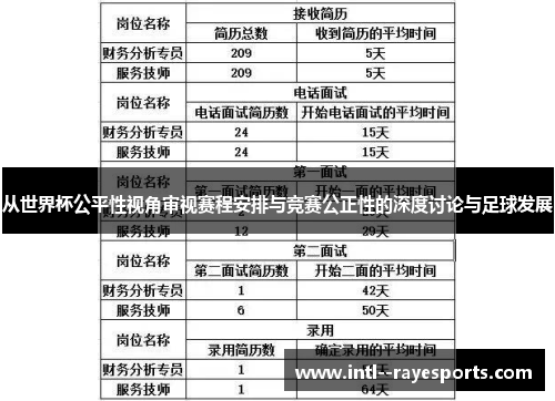从世界杯公平性视角审视赛程安排与竞赛公正性的深度讨论与足球发展