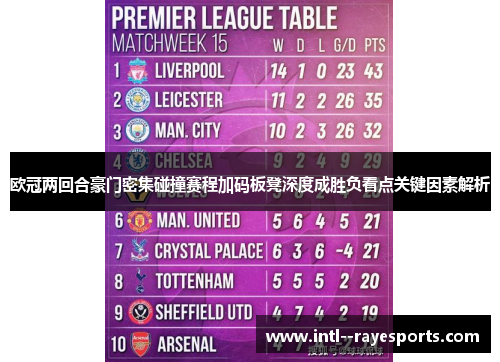 欧冠两回合豪门密集碰撞赛程加码板凳深度成胜负看点关键因素解析 欧冠两回合豪门密集碰撞赛程加码板凳深度成胜负看点关键因素解析