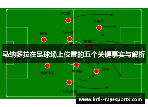 马纳多拉在足球场上位置的五个关键事实与解析 马纳多拉在足球场上位置的五个关键事实与解析