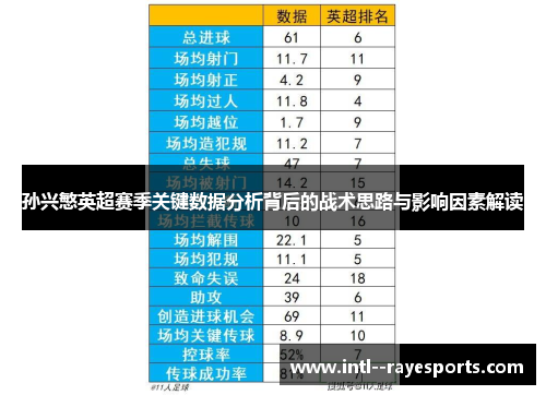 孙兴慜英超赛季关键数据分析背后的战术思路与影响因素解读