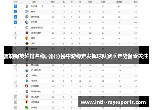 富勒姆英超排名稳居积分榜中游稳定发挥球队赛季走势备受关注