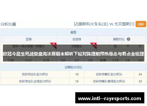 欧冠今晨生死战复盘淘汰赛剧本解析下轮对阵提前预热悬念与看点全梳理