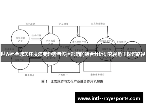 世界杯全球关注度演变趋势与传播影响的综合分析研究视角下探讨路径