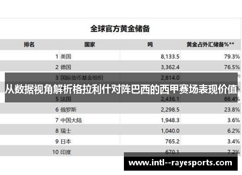 从数据视角解析格拉利什对阵巴西的西甲赛场表现价值