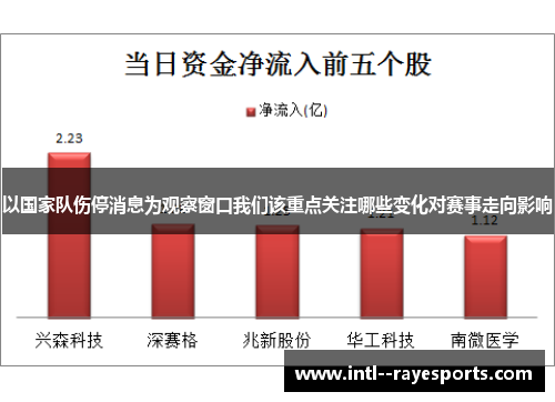 以国家队伤停消息为观察窗口我们该重点关注哪些变化对赛事走向影响