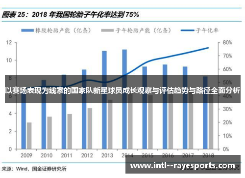 以赛场表现为线索的国家队新星球员成长观察与评估趋势与路径全面分析