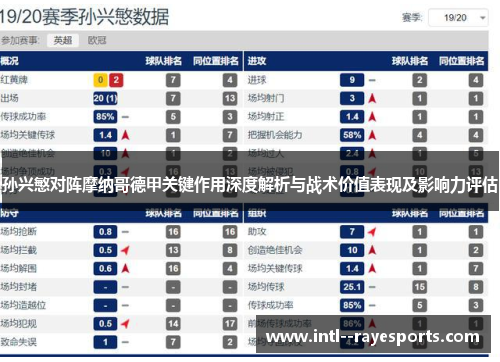 孙兴慜对阵摩纳哥德甲关键作用深度解析与战术价值表现及影响力评估 孙兴慜对阵摩纳哥德甲关键作用深度解析与战术价值表现及影响力评估