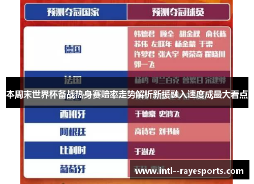 本周末世界杯备战热身赛赔率走势解析新援融入速度成最大看点 本周末世界杯备战热身赛赔率走势解析新援融入速度成最大看点