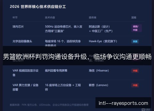男篮欧洲杯判罚沟通设备升级,临场争议沟通更顺畅 男篮欧洲杯判罚沟通设备升级,临场争议沟通更顺畅